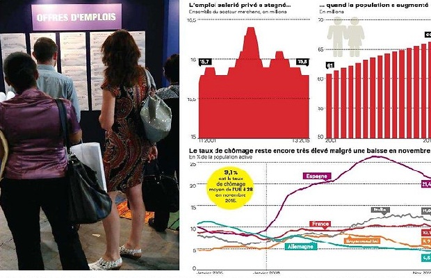 Emploi : comment Hollande veut rebondir avant 2017