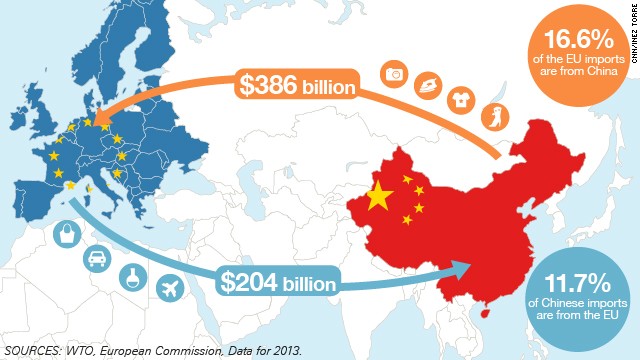 Commerce:  face à la Chine, l`Europe contre-attaque