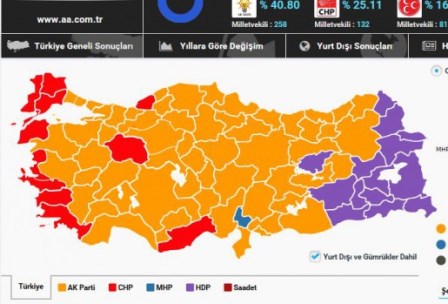 Ərdoğan iqtidarına ağır zərbə: ilk nəticələr açıqlandı