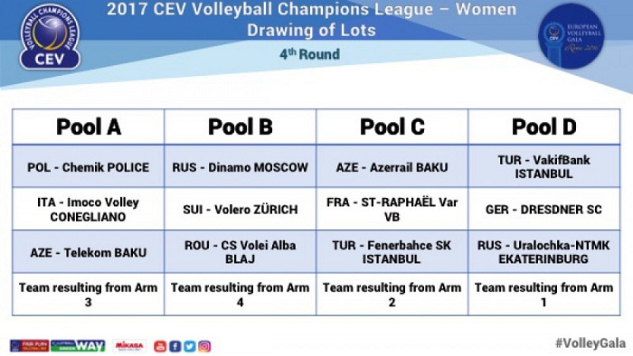 Volley-ball féminin: les adversaires des clubs azerbaïdjanais en Ligue des champions dévoilés