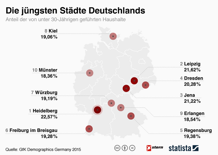 Das sind die jüngsten Städte Deutschlands