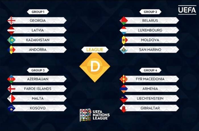 UEFA Nations League-Auslosung:  Aserbaidschan bekommt es in Gruppe D3 mit Färöer, Malta und Kosovo zu tun