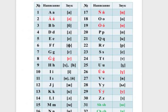 Kazakhstan changes its alphabet