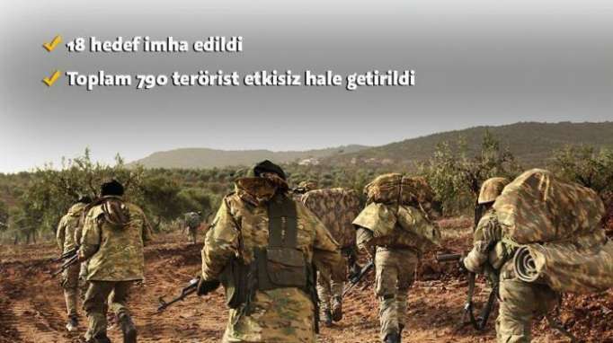 الجيش التركي: تحييد 790 إرهابيًا منذ انطلاق "غصن الزيتون"