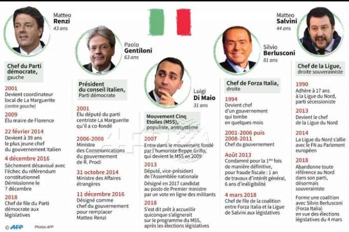Législatives en Italie: les principaux leaders | INFOGRAPHIE