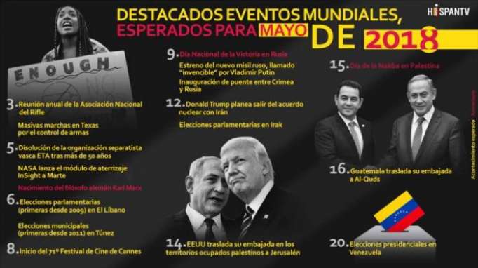 Los eventos más importantes del mundo en mayo de 2018