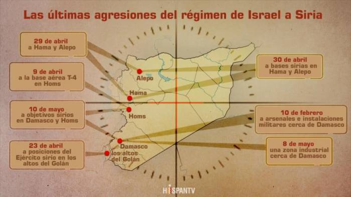 Infografía: Las últimas agresiones del régimen de Israel a Siria