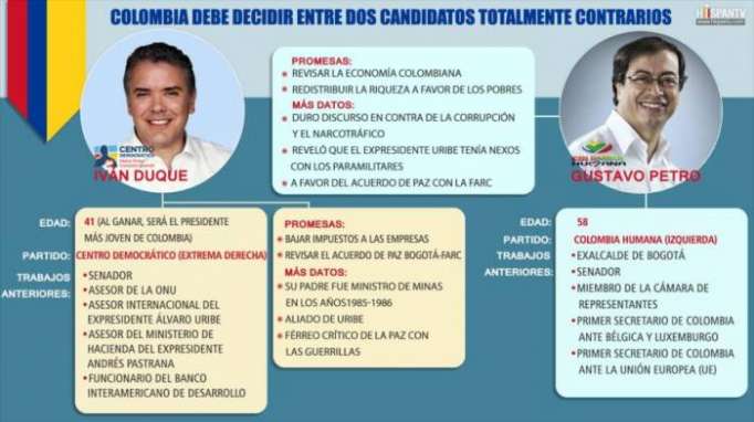 Colombia debe decidir entre dos candidatos antagónicos