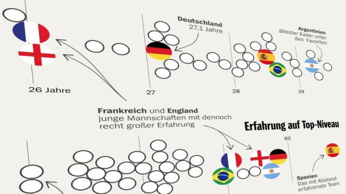 Hier ist Deutschland besser aufgestellt als die anderen - und hier schlechter