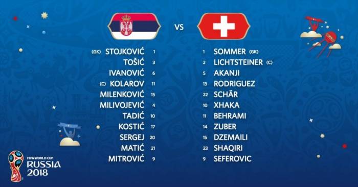 FIFA World Cup 2018: Switzerland defeats Serbia 2-1