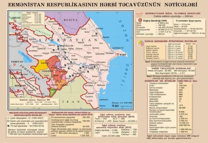 Consequences of Armenian military aggression - Statistics