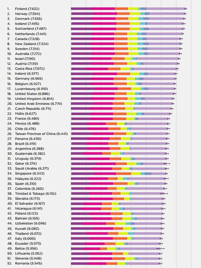 El lado oculto de los países más felices del mundo: frustración, soledad y problemas de salud mental