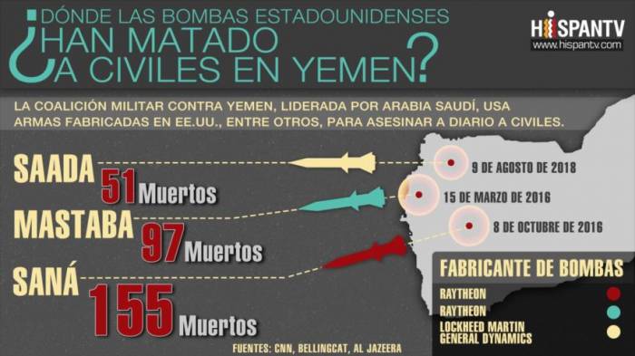 Bombas estadounidenses que han matado a civiles en Yemen