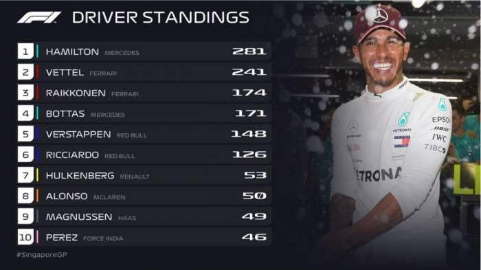 Lewis Hamilton dominiert Großen Preis von Singapur