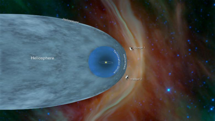 NASA: Voyager 2 spacecraft reaches interstellar space after four decades exploring solar system
