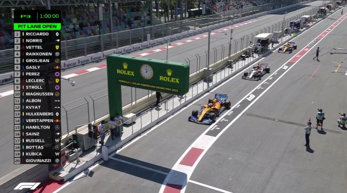   Formule 1 SOCAR GP d’Azerbaïdjan : le troisième essai libre lancé  