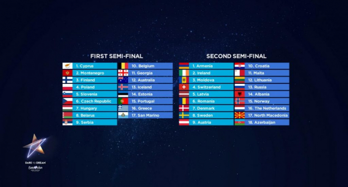  Chipre abrirá la primera semifinal de Eurovision 2019; Azerbaiyán cierra las semifinales  
