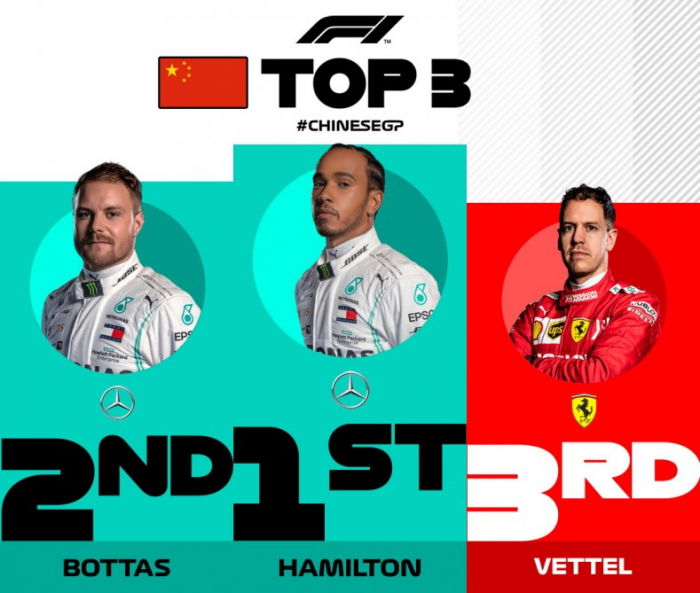   Lewis Hamilton wins Formula One