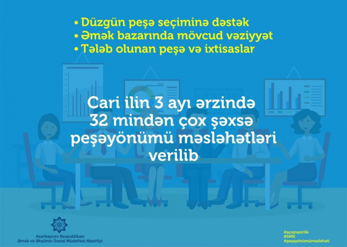 32 mindən çox şəxsə peşəyönümü məsləhət verilib