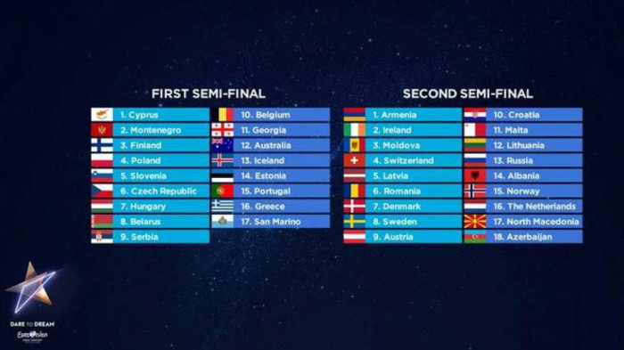   Así será el orden de actuación para las semifinales de Eurovisión 2019  