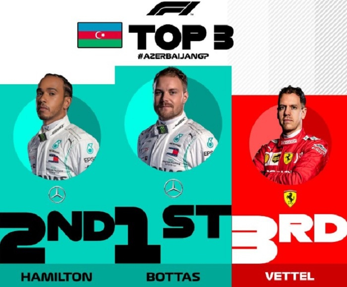     F1:   Valtteri Bottas remporte le GP d’Azerbaïdjan  