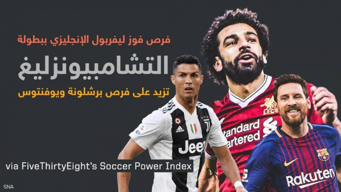 تقرير يؤكد بـ"الأرقام".. ليفربول يتوج بدوري أبطال أوروبا