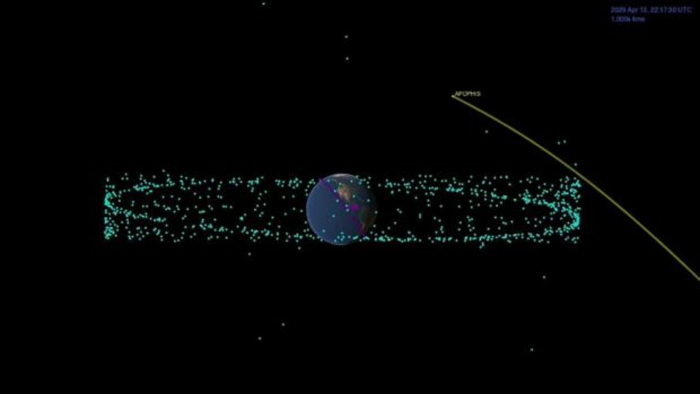 El asteroide Apofis llega en 2029, ¿qué vamos a hacer?