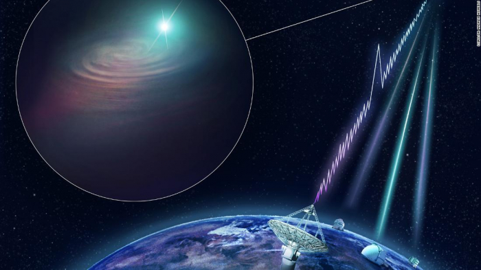 Huge burst of mysterious cosmic radio waves traced to specific galaxy