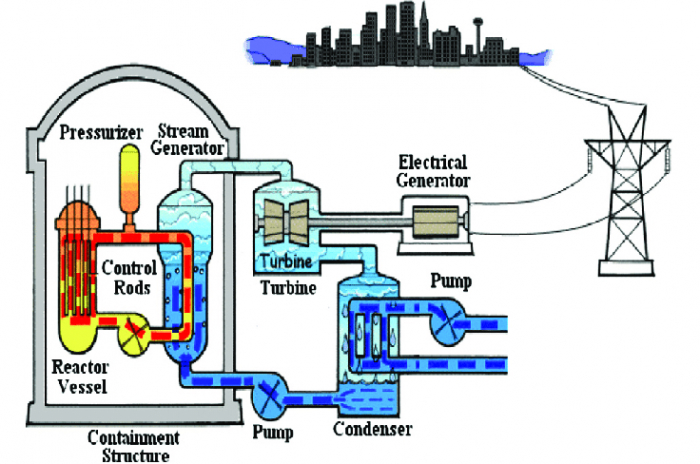 Nuclear Power vs. Renewable Energy