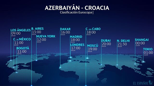   Horario internacional y dónde ver el   Azerbaiyán   -   Croacia    