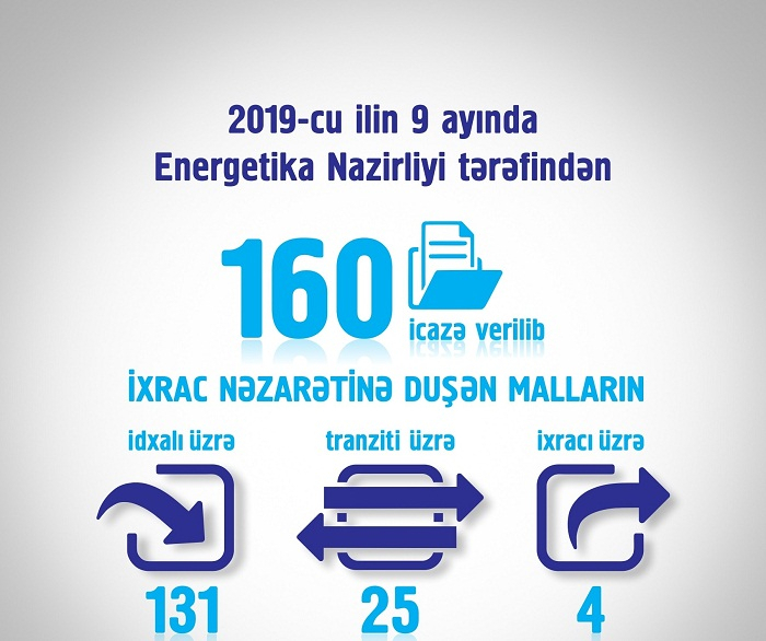 9 ayda Energetika Nazirliyi tərəfindən 160 icazə verilib