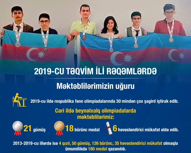 2019-cu təqvim ili rəqəmlərdə - məktəblilərimizin uğuru