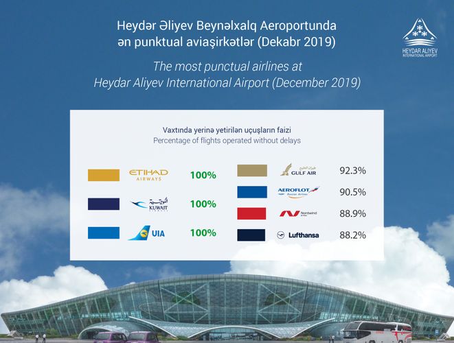  Heydar Aliyev Int