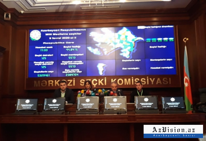   Georgische Zentrale Wahlkommission:  „Wahlen in Aserbaidschan waren erfolgreich“ 
