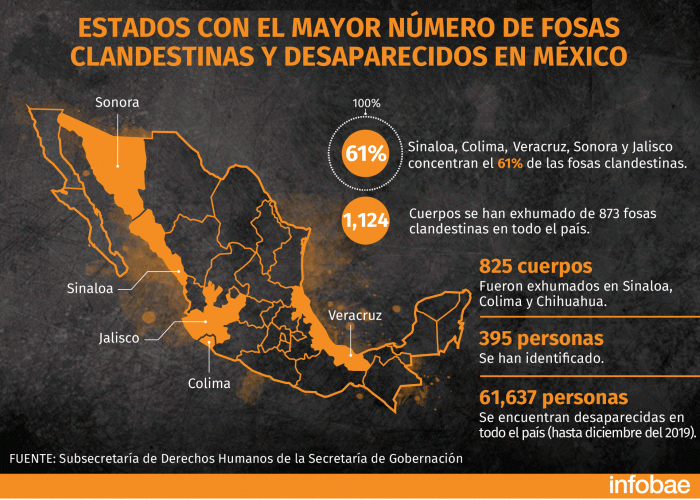   Cómo se convirtió México en un cementerio gigante:   así es el horror de las fosas clandestinas