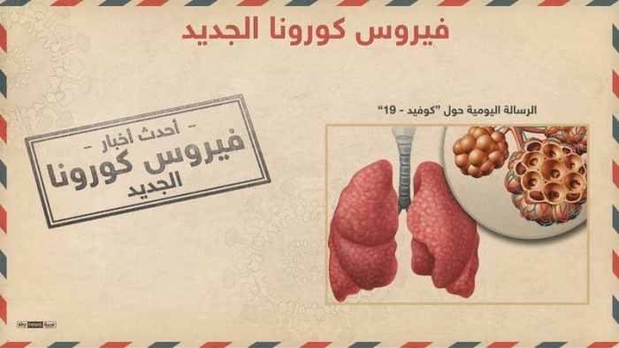 تطورات فيروس كورونا.. لحظة بلحظة حول العالم