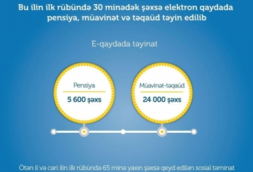   Cerca de 30 mil personas han recibido ayudas sociales desde principios de 2020  