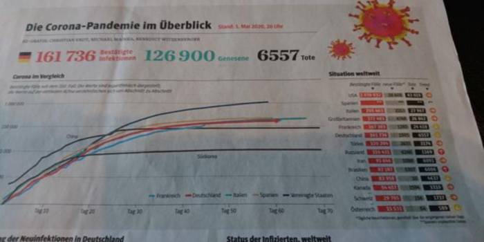La prensa alemana duda acerca de los datos de infecciones en España