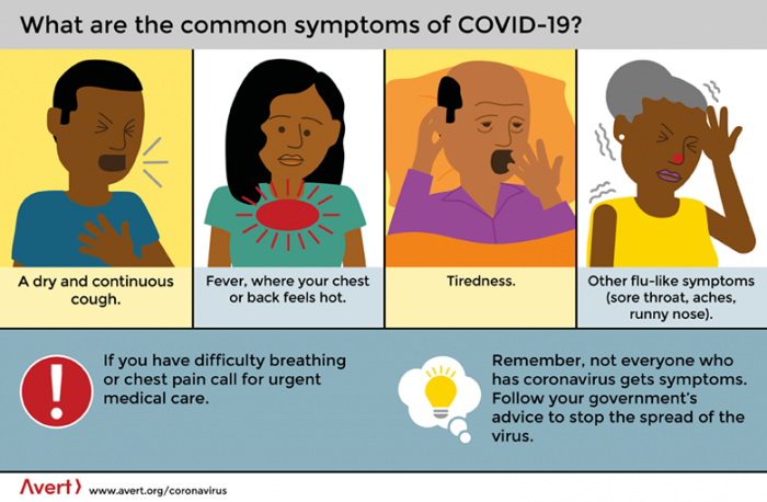  What are the symptoms of COVID-19? -  INFOGRAPHICS  