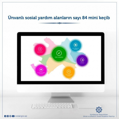    Sosial yardım alanların sayı 84 mini keçib   