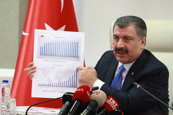  Türkiyədə koronavirusla bağlı son vəziyyət    