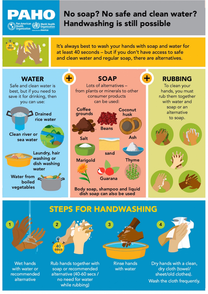 Hand washing without soap or safe and clean water - INFOGRAPHIC