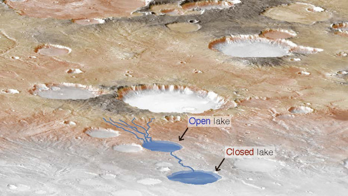 Hace miles de millones de años las precipitaciones desbordaban los lagos de Marte