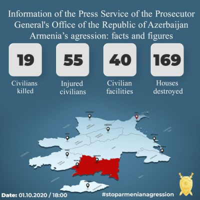  عدد المدنيين الذين قتلوا على يد الأرمن بلغ 19 شخصا 