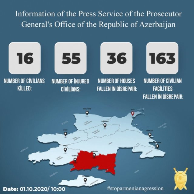   Armenia continues to commit acts of terrorism against the civilian population  