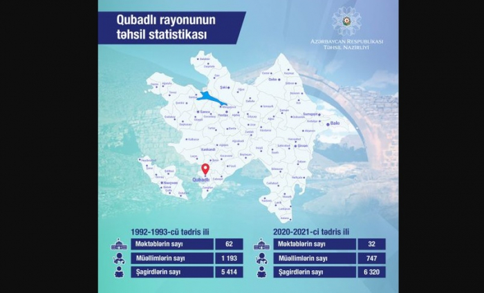 Qubadlı rayonunun təhsil statistikası