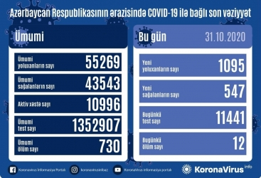     أذربيجان:   تسجيل 1095 حالة جديدة للاصابة بفيروس كورونا المستجد و547 حالة شفاء ووفاة 12 شخصا  