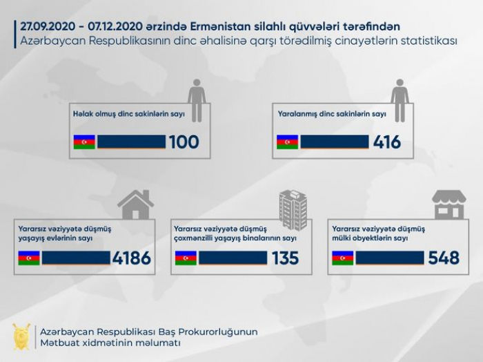     Generalstaatsanwaltschaft: Armenier   töteten 100 Zivilisten  