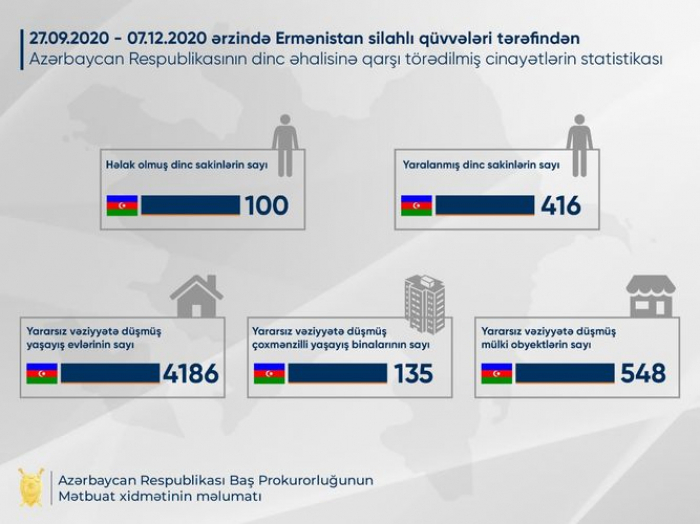    مكتب المدعي العام:   الأرمن قتلوا 100 مدني  