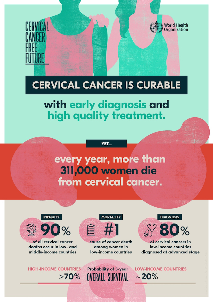 Management Of Invasive Cervical Cancer Infographics 